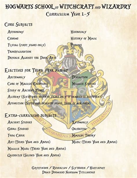 Harry Potter Curriculum Years 1 5 For Hogwarts School Of Witchcraft And