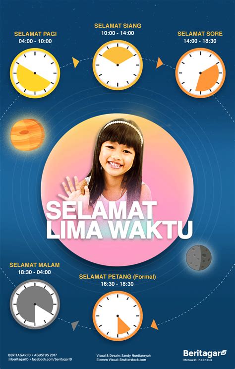 You must be very happy with your achievement. 35+ Trend Terbaru Ucapan Selamat Sore Menjelang Malam ...