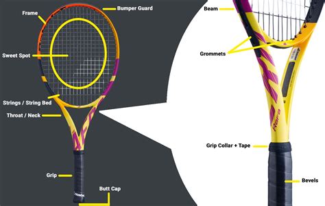 How To Find The Perfect Tennis Racquet Tennis Shop