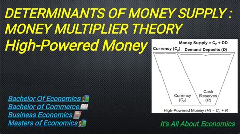 Determinant of Money Supply; High Powerd Money And Money Multiplier
