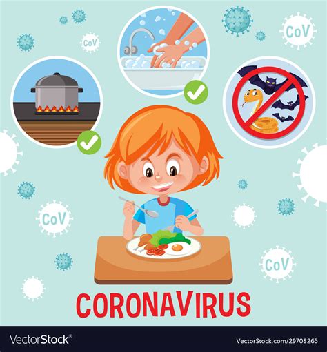 Coronavirus Poster Design With How To Prevent Vector Image