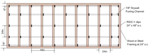 Installing ceiling strapping greatly eases drywall installation on the ceiling and ensures a smoother, even drywalling job. RSIC-1 Sound Resilient Isolation Clip for Soundproofing ...