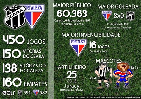 O tricolor cearense, na semifinal , e. Arquirrivais: O Clássico-Rei da 'Terra da Luz': Ceará vs ...