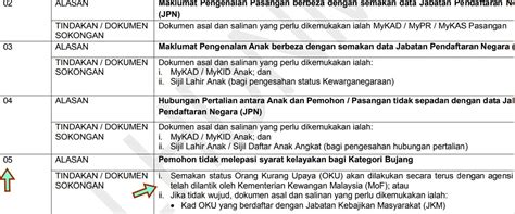 Sbb tu bsh bujang tahun 2020 ni utk pemohonan baru sahaja.contoh 1; BSH bujang tidak lulus - apa syarat? maksud kod 05? rayuan ...