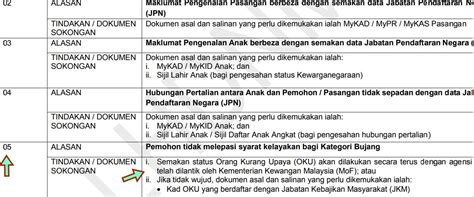 Isi kandungan tutup nilai pemberian bsh bujang 2020 kemaskini maklumat bsh bujang 2020 BSH bujang tidak lulus - apa syarat? maksud kod 05? rayuan ...