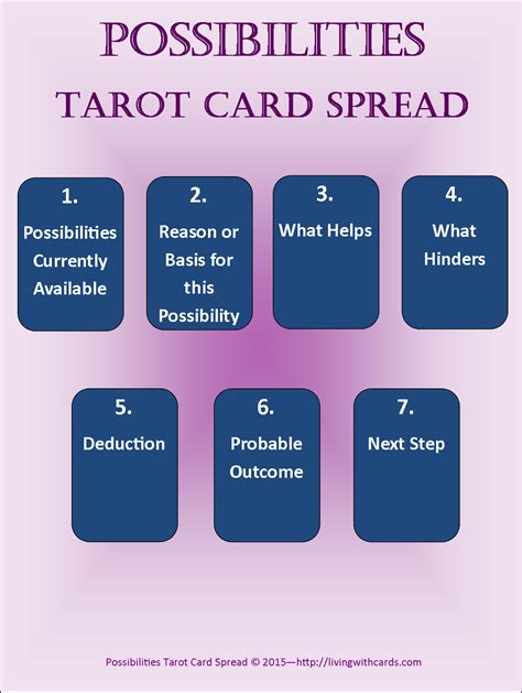 Tarot Card Spread Living With Cards