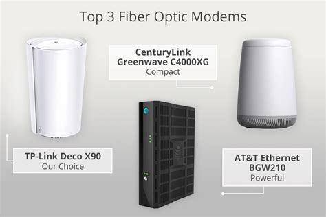 5 Best Fiber Optic Modems In 2024 Ranked And Reviews