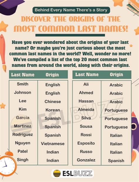Common Last Names Fascinating World Of Most Common Last Names Eslbuzz