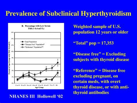 Ppt Whats New In Subclinical Thyroid Disease Powerpoint Presentation