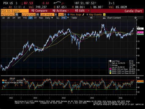 Phillips 66 Take Gains Nysepsx Seeking Alpha