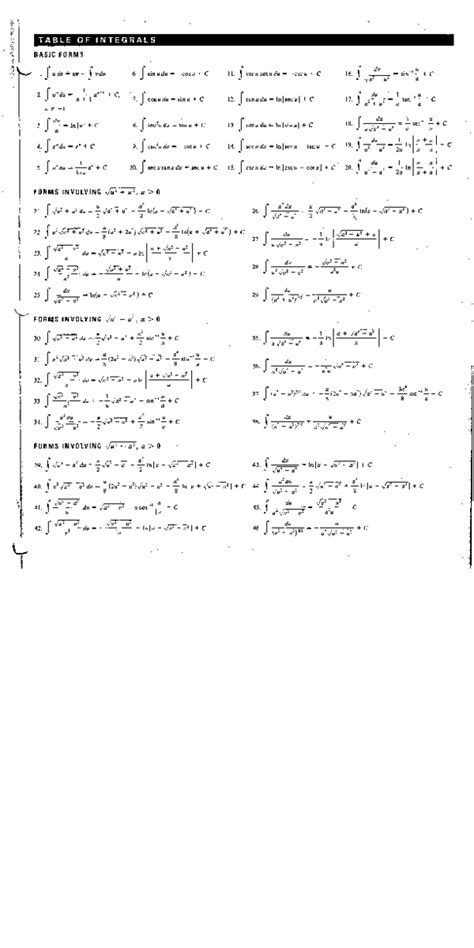 If both exponents are even, use the identities sin2(x) = 1 2 1 2 cos(2x) and cos2(x) = 1 2 + 1 2 cos(2x) to rewrite the integral in terms of powers Integral Table Pdf : Math 125 Materials Dept Of Math Univ ...