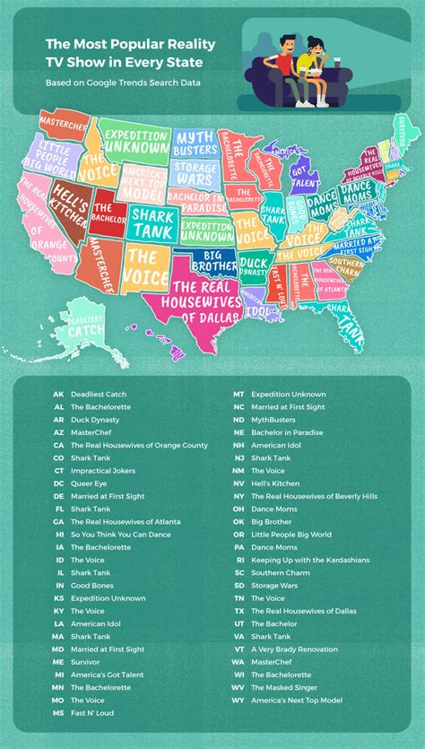 The Most Popular Reality Tv Shows In Every State Iheart