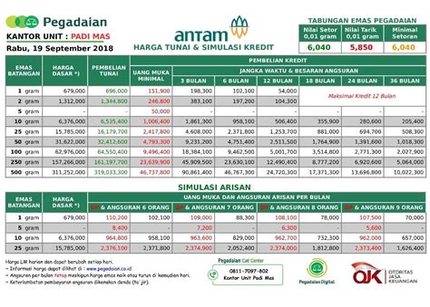 Katalog barang kemas baru di. Ar Rahnu Hari Ini Harga Emas 916 Terkini 2020 - Resep Masakan