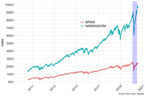 Q2 Gdp Record Decline Us Economic Snapshot