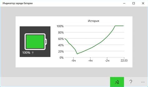 Индикатор заряда батареи для Windows Скачать бесплатно