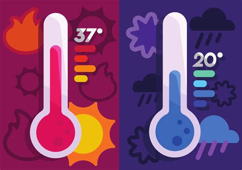 ¿qué Es La Temperatura Definición Tipos Y Medidas Aprendí Hoy