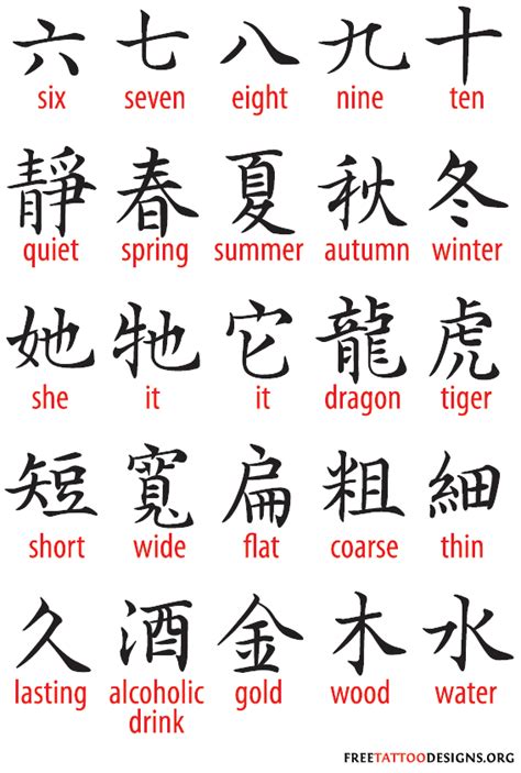 The hidden or implied meaning of chinese charm symbols. Chinese symbols for tattoos More | Chữ hán