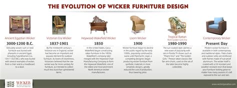 Chipboard furniture is difficult to repair or to collect a second or third time. The Evolution of Wicker Furniture Design