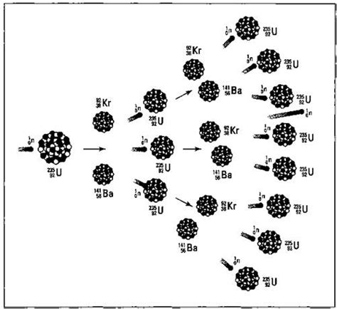 Critical mass — (englische für kritische masse) bezeichnet: Nuclear Chemistry: If II Blow Your Mind - Basic Concepts ...
