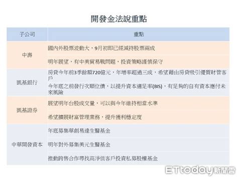 Is a financial holding corporation in taiwan. 中壽貢獻獲利高達三成 納入開發金定於2020 | ETtoday財經新聞 | ETtoday新聞雲