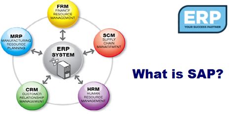What Is Sap And Its Modules