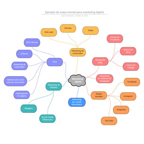 Ejemplo De Mapa Mental Para Marketing Digital Lucidchart