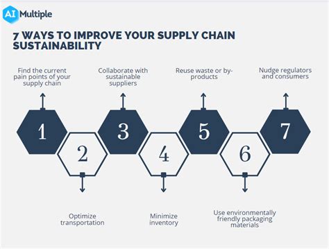 7 Ways To Improve Your Supply Chain Sustainability In 2023