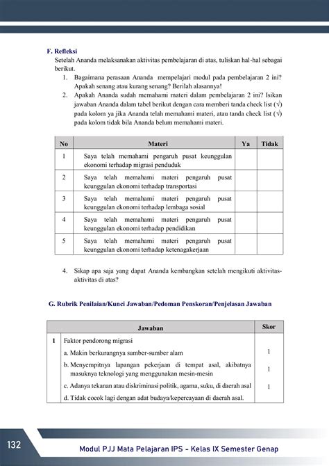 Modul IPS Kelas 9 - Haris A Sudarma - Muka Surat 151 | Membalik PDF