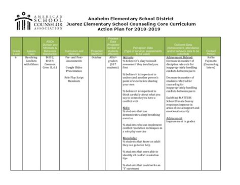 Sc Curriculum Action Plan Pdf School Counselor Curriculum