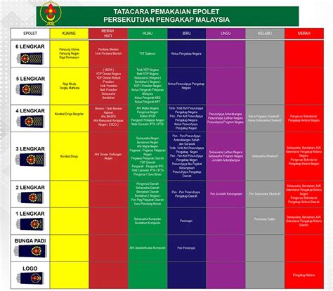 Jika peraturan berpakaian sekolah anda sangat ketat, ini. Pakaian Seragam Pengakap - Portal Pengakap Klang | Klang ...