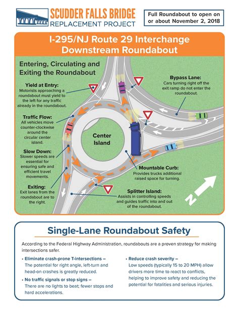 Downstream Roundabout At I 295nj 29 Interchange To Become Fully