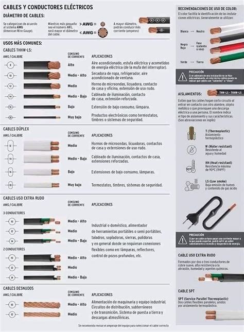 Surrey Ya Cuidadosamente Tabla De Tipos De Cables Electricos Pastor