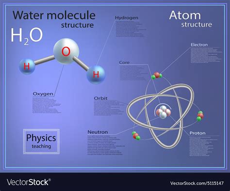Infographics Teaching Physics Atomic And Molecular