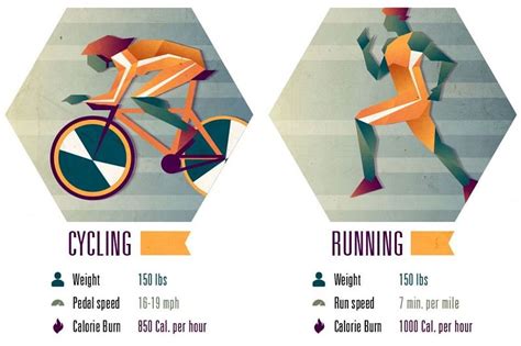 How Many Calories Do You Burn While Cycling