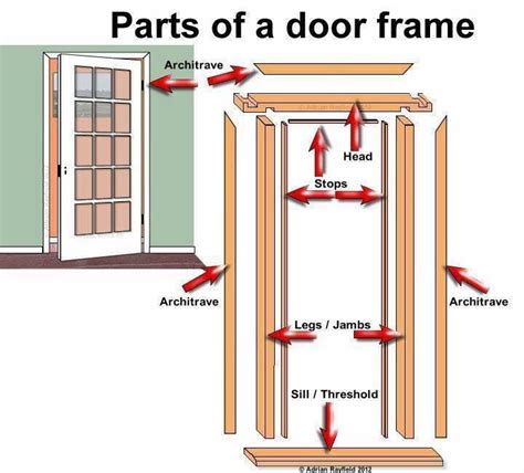 Pin By Giang Nguyen On Architectural Principle Door Frame Replace
