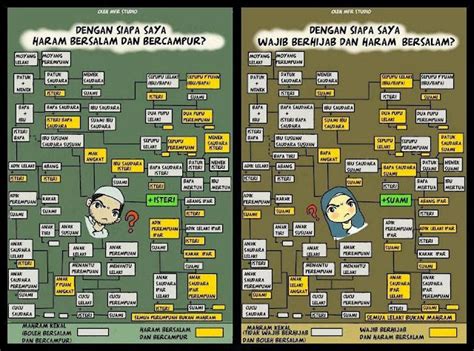 Bagi sesiapa yang hati tisu, dilarang menonton prank ini. Panduan Mahram Dan Bukan Mahram Dalam Keluarga