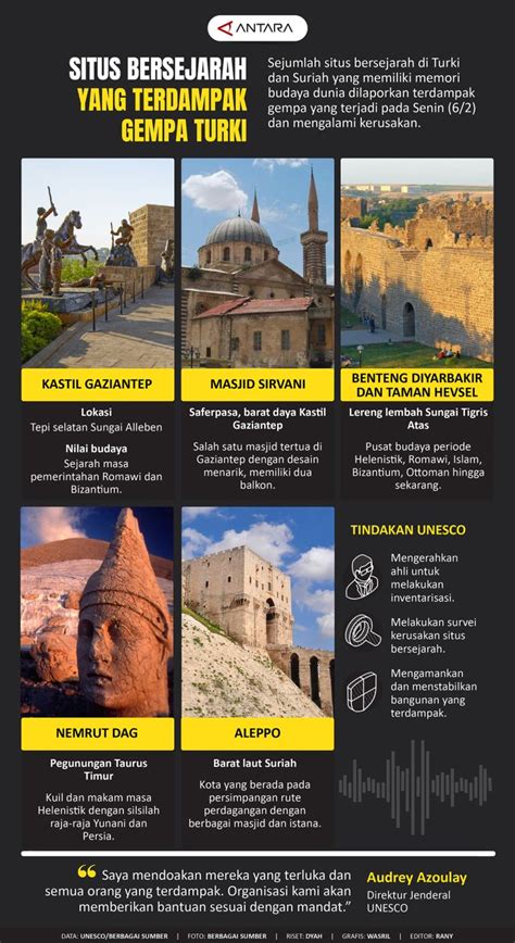 Situs Bersejarah Yang Terdampak Gempa Turki Infografik ANTARA News