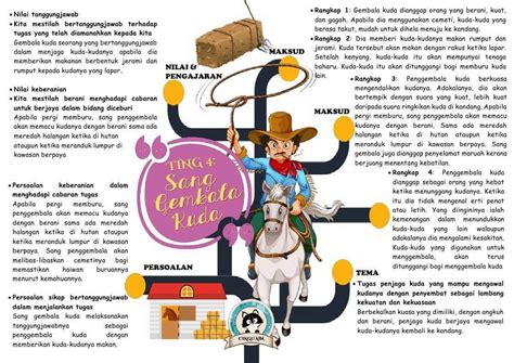 Komsas (antologi) bahasa melayu (bm) spm, tingkatan 4, 5. HeNDaK 1000 DaYa, TaK HeNDaK 1000 DaLiH!: NOTA RINGKAS ...