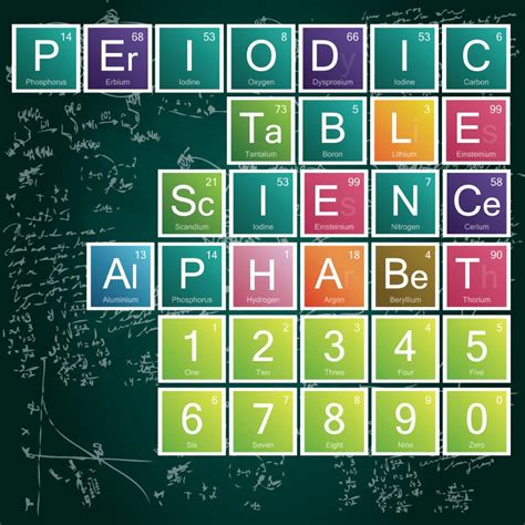 Periodic Table Alphabet Single Letter Reserved For Printable Periodic Table Of The Elements