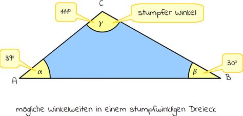 Stumpfwinkliges dreieck — ein stumpfwinkliges dreieck ein stumpfwinkliges dreieck ist ein dreieck mit einem stumpfen ausgezeichnete punkte beim stumpfwinkligen … deutsch wikipedia. stumpfwinkliges Dreieck | mathetreff-online