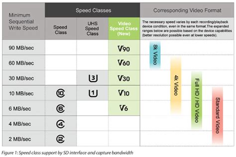 A collection of cool symbols that provides access to many special fancy text symbols, letters, characters. App Performance Class 1 SD card memory symbol devised - Storage - News - HEXUS.net