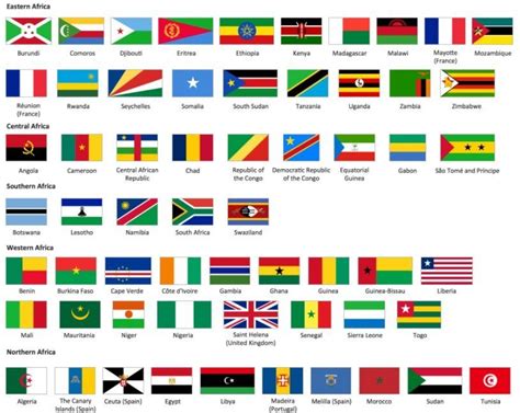 African Flags Africa Flag African Flag African Countries