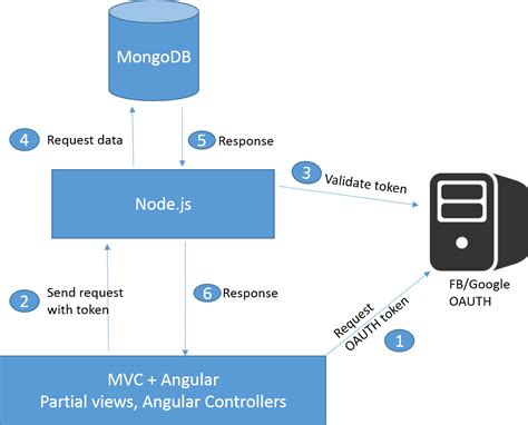 Mysql Database Connection From Node Js Application Techmirrors Org