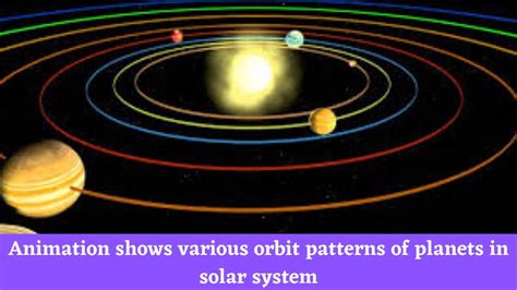 Animation Shows Various Orbit Patterns Of Planets In Solar System The