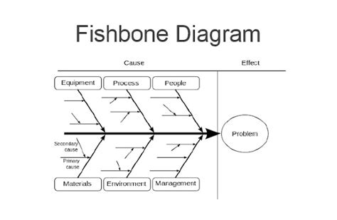 Cara Membuat Fishbone Diagram Dunia Belajar