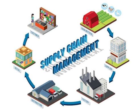 Contoh Supply Chain Management Pada Perusahaan Makanan Media Scm