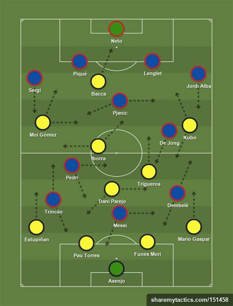 Sila refresh browser sekiranya mengalami sebarang gangguan. Villarreal (4-2-3-1) vs Barcelona (5-1-4-0) - Football ...