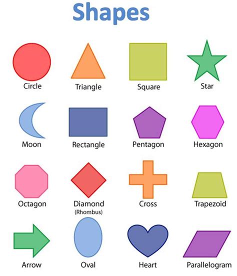Here you will find our selection of free shape worksheets to help you child to name and learn some of the properties of the 3d shapes they will meet at 2nd grade. Learn English Vocabulary Through Pictures: Shapes and ...