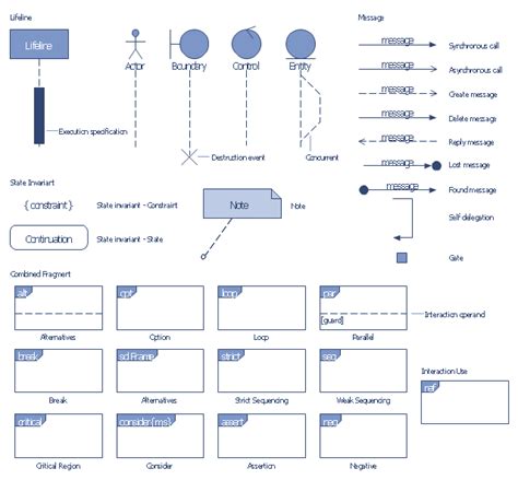 Uml Sequence Diagram Symbols And Meanings Data Diagram Medis Images