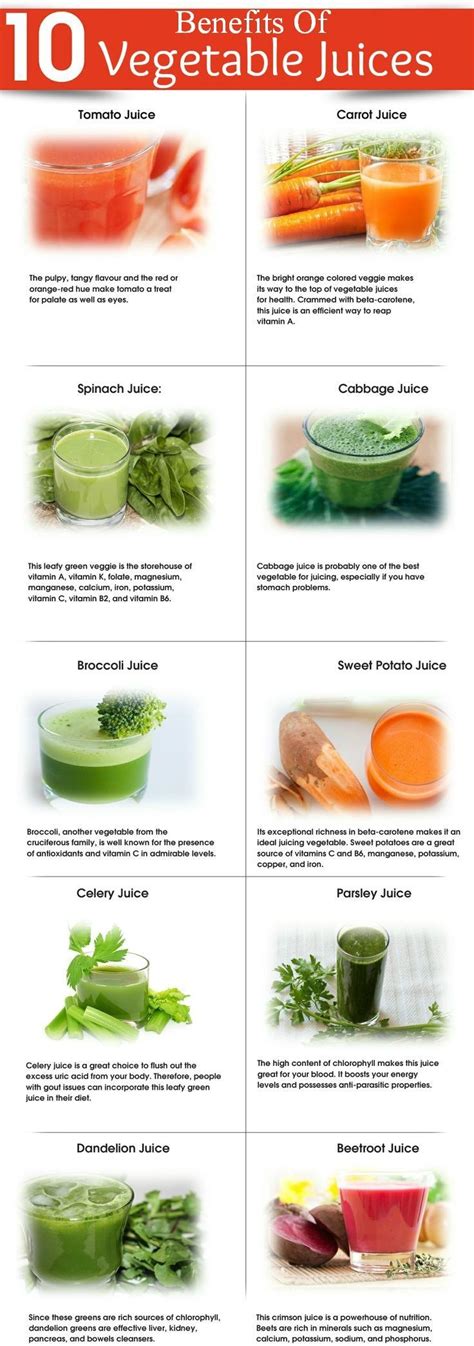 Juicing Is A Healthier Option Rather Than Consuming Raw Or Cooked